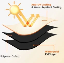 Luxe Waterdichte Ronde BBQ Hoes - 84 Cm X 77 Cm - Barbecue Beschermhoes - BBQ Accessoires - Geschikt Voor O.a. Kamado, Big Green Egg, Grill Guru, The Bastard, Patton, Weber 9 Luxe Waterdichte Ronde BBQ Hoes - 84 Cm X 77 Cm - Barbecue Beschermhoes - BBQ Accessoires - Geschikt Voor O.a. Kamado, Big Green Egg, Grill Guru, The Bastard, Patton, Weber -Barbecue Verkoop 1200x1179 4