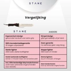 Bbq Aansteker Electrisch - Looftlighter - Bbq Starter - Bbq Accesoires - One Minute Lighter - Incl. Bbq Handschoenen - ®Stane -Barbecue Verkoop 1200x1200 115