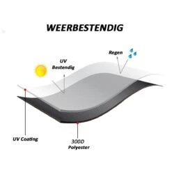 Merkloos Kamado BBQ Large Beschermhoes Cover Tot 25" Inch - Hoes Zwart Groot - O.a. Big Green Egg, Grill Guru, Kamado Joe Classic, Patton, The Bastard, Takumi, Tarrington House 8 Merkloos Kamado BBQ Large Beschermhoes Cover Tot 25" Inch - Hoes Zwart Groot - O.a. Big Green Egg, Grill Guru, Kamado Joe Classic, Patton, The Bastard, Takumi, Tarrington House -Barbecue Verkoop 1200x1200 471