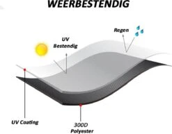 Merkloos Kamado BBQ Small Beschermhoes Cover 13 Tot 15inch - Hoes Klein Zwart Mini 7 Merkloos Kamado BBQ Small Beschermhoes Cover 13 Tot 15inch - Hoes Klein Zwart Mini -Barbecue Verkoop 1200x937 1