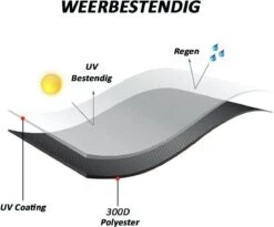Merkloos Kamado BBQ Medium Beschermhoes Cover Tot 21" Inch - Zwart - O.a. Patton, Big Green Egg, Grill Guru, Black Bastard 10 Merkloos Kamado BBQ Medium Beschermhoes Cover Tot 21" Inch - Zwart - O.a. Patton, Big Green Egg, Grill Guru, Black Bastard -Barbecue Verkoop 1200x998 1